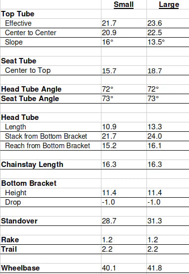 Crust Stupid Tourist