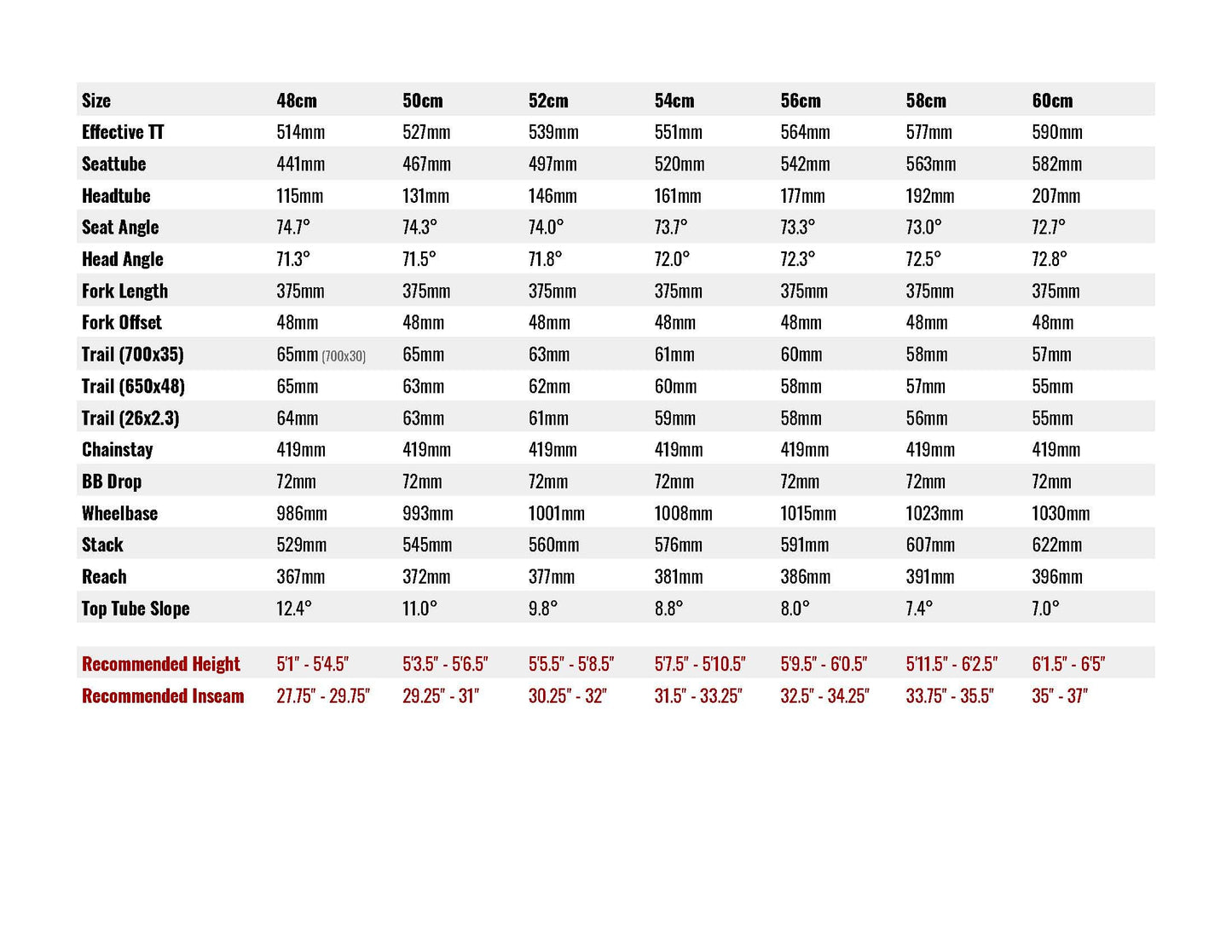 Pine Cycles RASA Frame, Headset, and Carbon Disc Fork